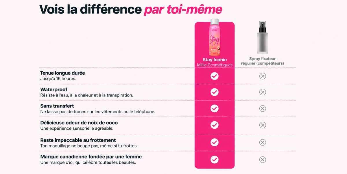 Stay Iconic™ — Spray Fixateur Longue Tenue